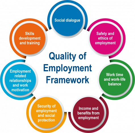Quality of Employment Framework_Diagrame.png